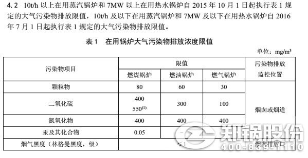 福建燃煤鍋爐治理標(biāo)準(zhǔn)