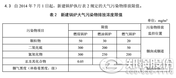 山西省燃煤燃氣鍋爐排放標(biāo)準(zhǔn)