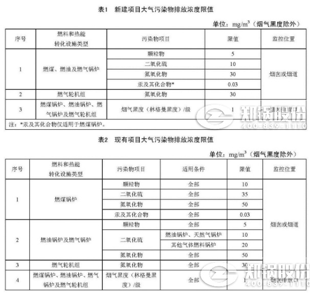 天津《火電廠鍋爐大氣污染物排放標(biāo)準(zhǔn)》來了！7月1日正式實(shí)施