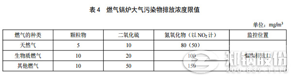 陜西電站鍋爐排放標準