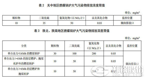 陜西燃氣鍋爐排放標準