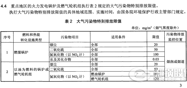 哈爾濱火電廠鍋爐排放標(biāo)準(zhǔn)