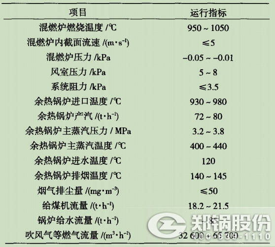 表3循環(huán)流化床鍋爐主要運行指標(biāo)圖.jpg