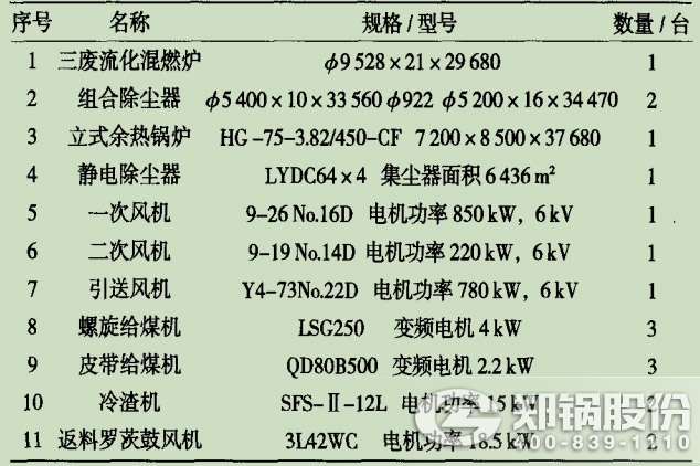 表2三廢混燃循環(huán)流化床鍋爐主要設備參數(shù).jpg