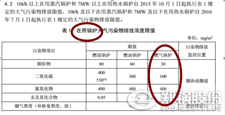 鄭州天然氣鍋爐廢氣排放標準