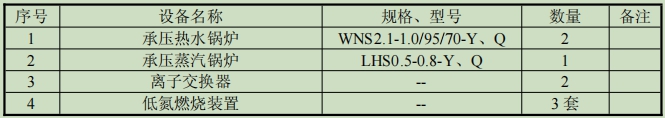 表1-2 項(xiàng)目主要設(shè)備表.jpg