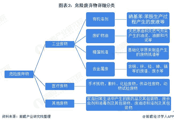 危險廢棄物詳細分類.png