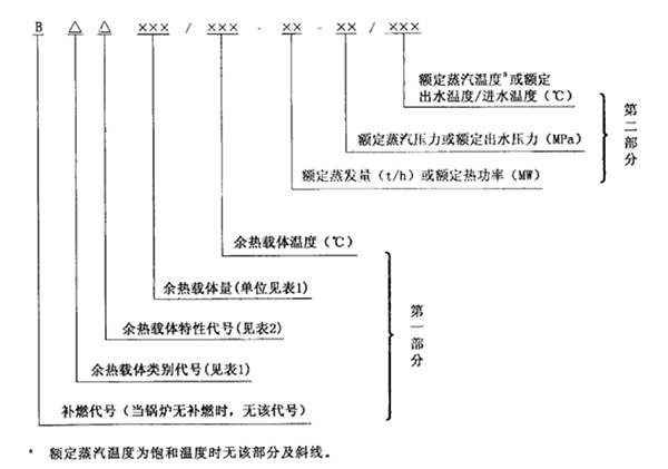 余熱鍋爐產(chǎn)品型號(hào)解析.jpg